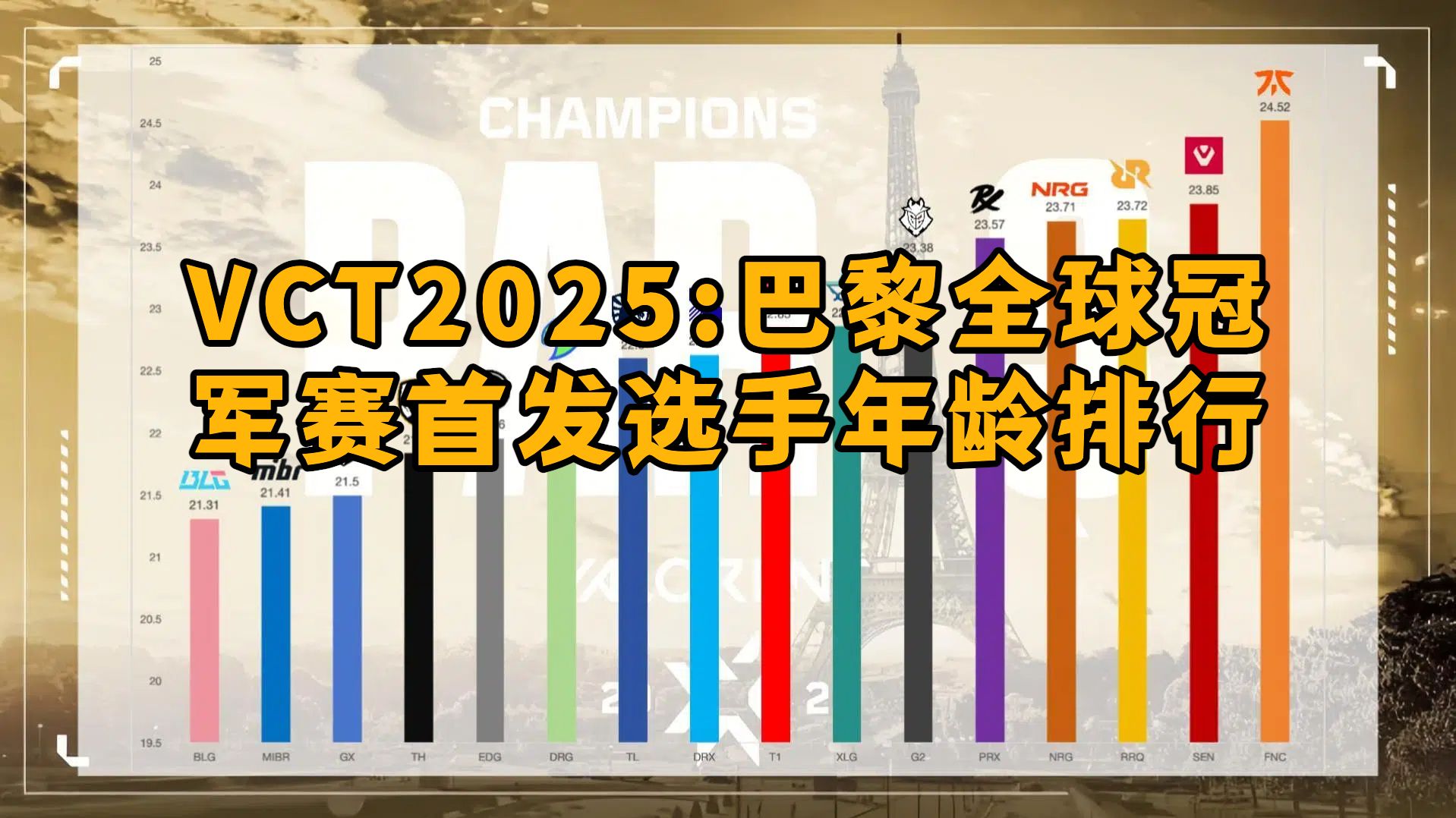 FNC轻取BLG，Caps完成史诗逆转八强赛3:1（柏林）